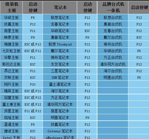 轻松制作易启动U盘，快速安装系统（教你如何制作易启动U盘，简单高效的系统安装方法）
