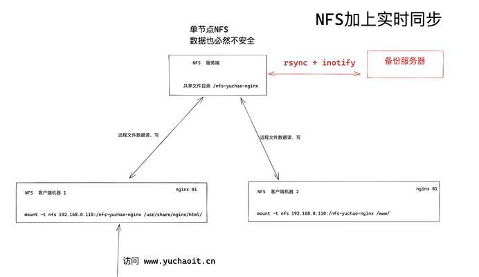 电脑手动Ghost备份系统教程（完整详细的电脑系统备份教程，保证您数据的安全）
