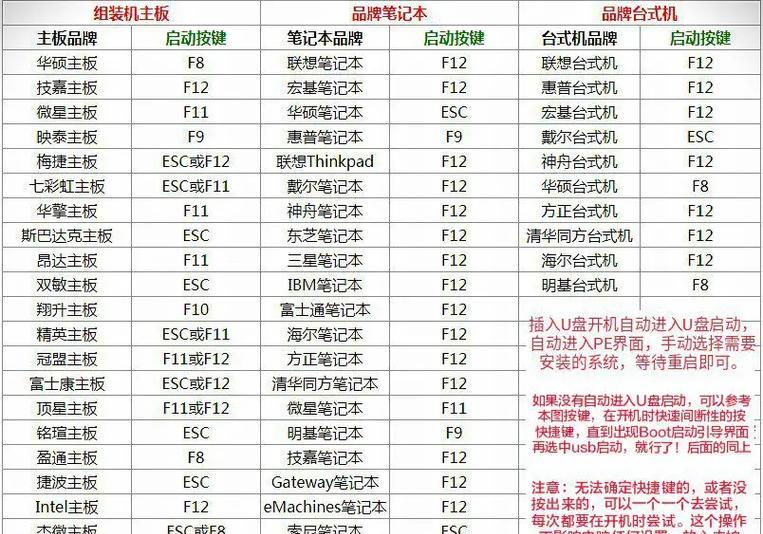 Ghost盘装系统教程（详细教你如何使用Ghost盘快速安装系统）