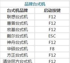 神舟BLOS系统重装教程（轻松实现神舟BLOS系统重装，让电脑焕然一新）