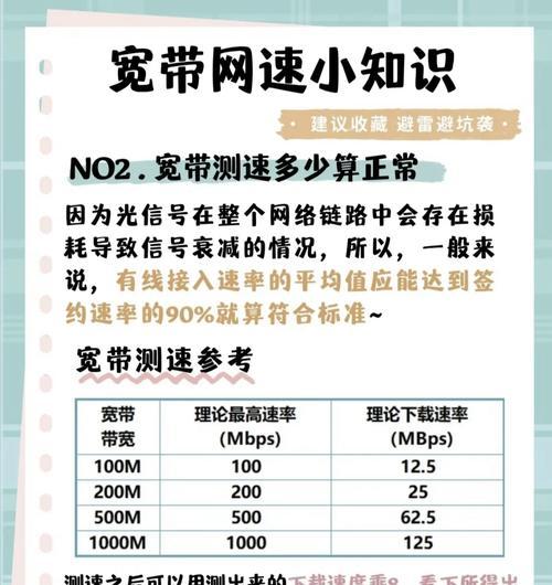 电信千兆宽带测速正常值是多少？（了解电信千兆宽带测速的标准和范围）