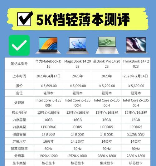 2023年笔记本电脑性价比排行榜（2023年笔记本电脑性价比排行榜及如何选择最适合的笔记本电脑）