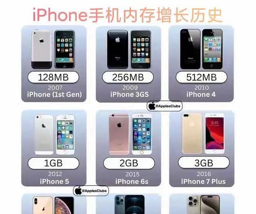 iPhone内存扩容（探讨iPhone扩大内存的费用、方法和注意事项）