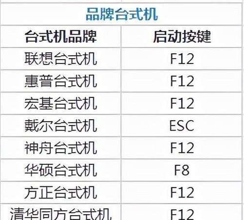 笔记本主板刷BIOS教程（详解笔记本主板BIOS刷写步骤和注意事项）