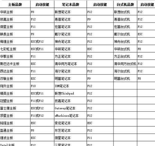 神舟新机u盘装系统教程——简单快速安装系统的方法（利用神舟新机自带的u盘工具，轻松为电脑安装系统）