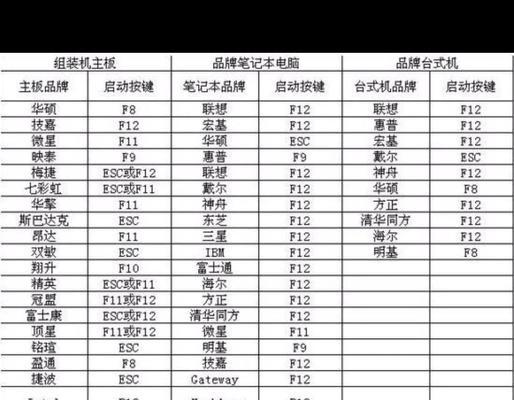如何制作PE的U盘装系统教程（教你轻松打造便携的系统安装工具）