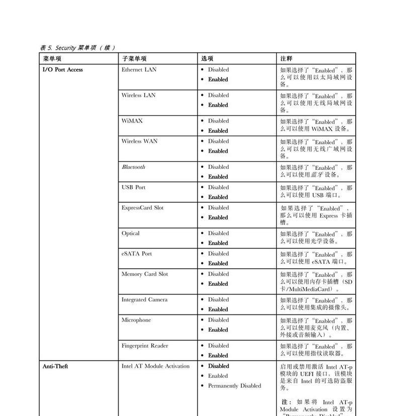 ThinkPadE420使用教程（了解ThinkPadE420，掌握高效办公技巧）