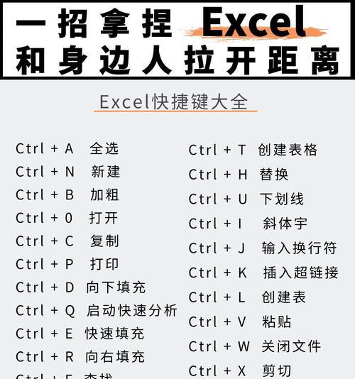 快捷键大全（掌握这些关于表格的快捷键，让你高效处理数据！）