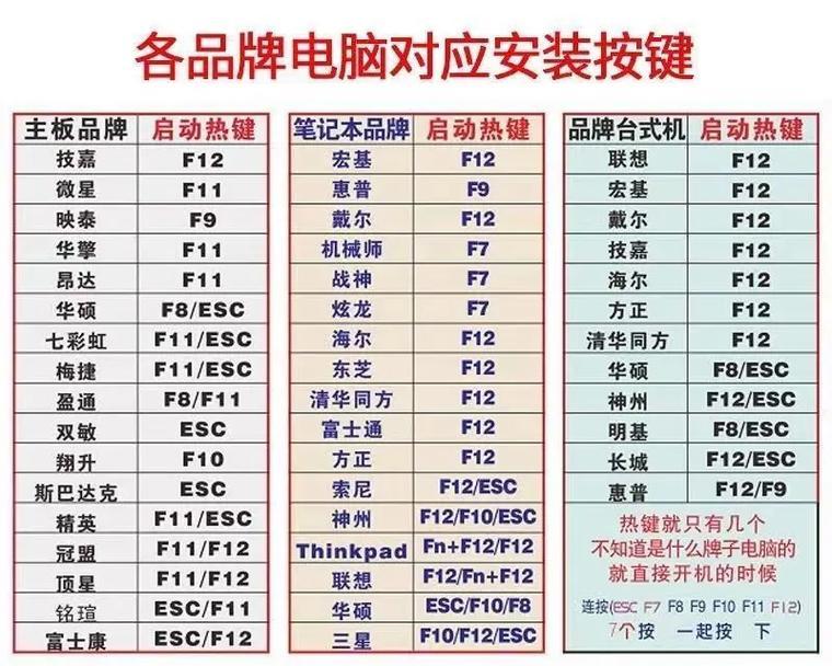 解决开机无法进入U盘装系统的教程（快速解决无法进入U盘装系统问题，实现系统安装）