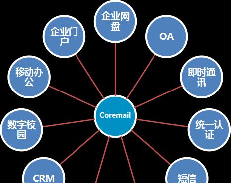 以盈世邮箱的优势和特点（探索以盈世邮箱的功能和服务，提升工作效率）
