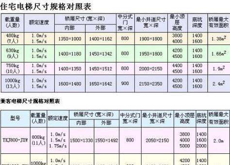 扁通规格型号尺寸大全与价格解析（探索各种扁通规格型号尺寸，了解市场价格走势）