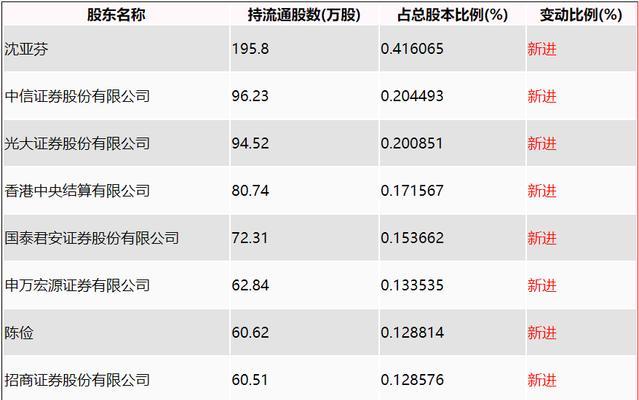 国科恒泰（从技术创新到全球领导地位，国科恒泰的辉煌征程）
