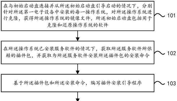 如何以电脑系统盘制作教程（简单易学，让你轻松掌握）
