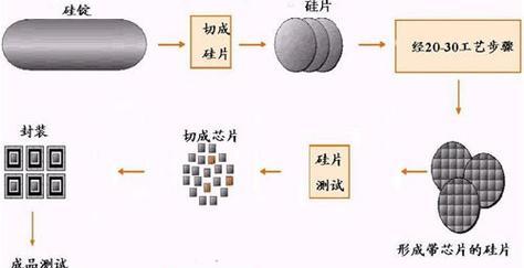 内存卡系统教程（用内存卡让你的设备运行更流畅，存储更多数据）