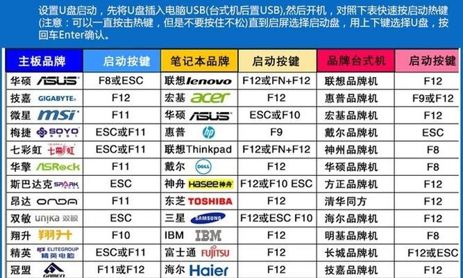UEFI装机教程全解——一步步轻松安装你的电脑系统（全面指导你掌握使用UEFI进行装机的技巧与方法）