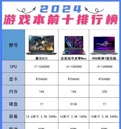 2021年笔记本独立显卡型号排名大全（全面评估最佳笔记本独立显卡，助你选择合适的电脑）