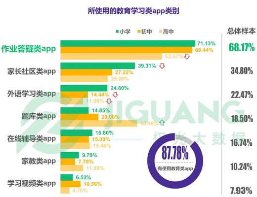 极光统计（揭秘极光统计的强大功能和应用场景）
