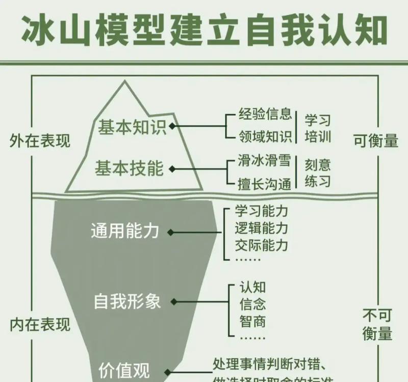 冰山脱离（探讨冰山脱离对环境与生物的影响与应对措施）