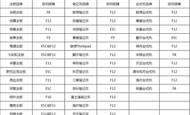 如何制作U盘启动盘（详细步骤教程让您轻松制作U盘启动盘）
