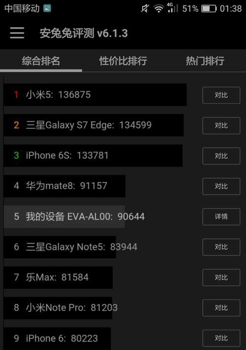 华为965处理器（颠覆传统，开启新纪元的处理器巨兽）
