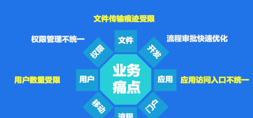 金蝶云之家（探索金蝶云之家的发展趋势与应用领域）