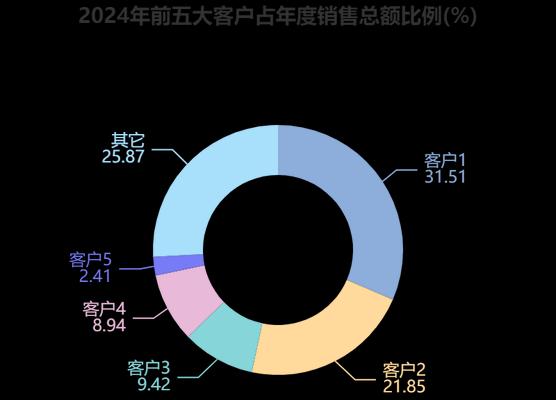 浪潮信息（探索浪潮信息的创新科技、全球影响力和未来发展趋势）