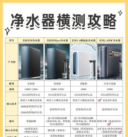 美的净水器质量如何？（探究美的净水器的性能、效果及用户评价）
