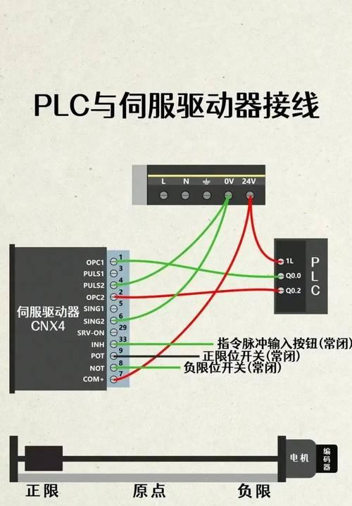 教你如何使用光驱硬盘安装系统（轻松解决系统安装问题，让您的电脑焕然一新）