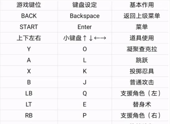 快速调出软键盘（教你一招，软键盘秒呼之间）