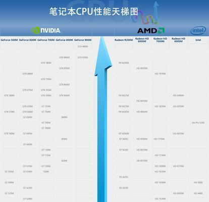 2022年笔记本电脑显卡排名盘点（深入了解当今最强笔记本电脑显卡，选择您的理想之选）