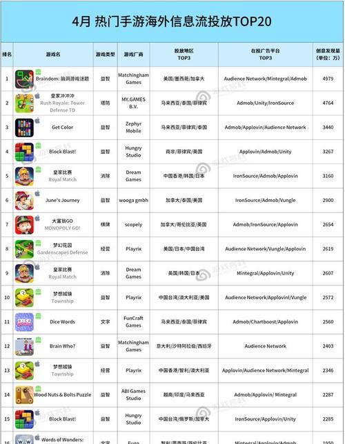 刺客信条主角实力排名之巅峰之战（强者争锋无影谁是最强？）