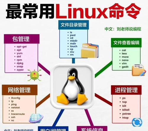 掌握Linux系统基本命令，轻松玩转终端（深入了解Linux系统基本命令，提高工作效率）