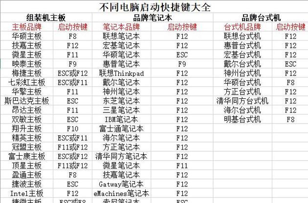 联想笔记本u盘装win7系统教程（详细步骤和注意事项，轻松安装win7系统）