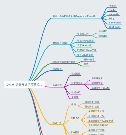 选择最适合你的Python编程工具（比较Python编程工具，找到最佳解决方案）