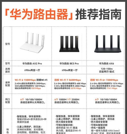 如何以路由器设置网速最大化（提升家庭网络速度的实用教程）