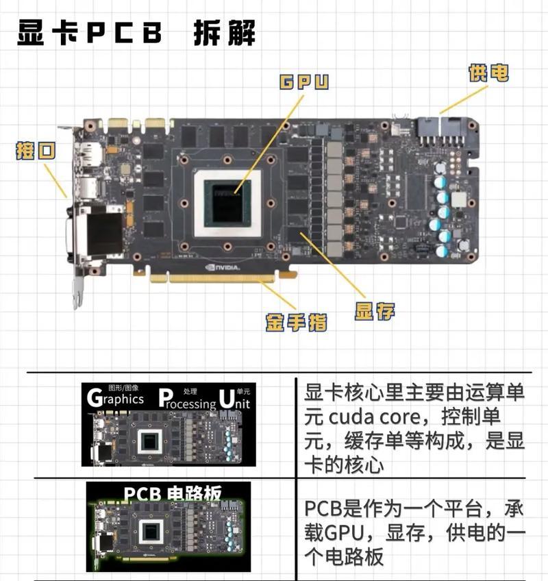 电脑显卡升级教程（通过升级显卡提升电脑性能，让你的电脑焕然一新）