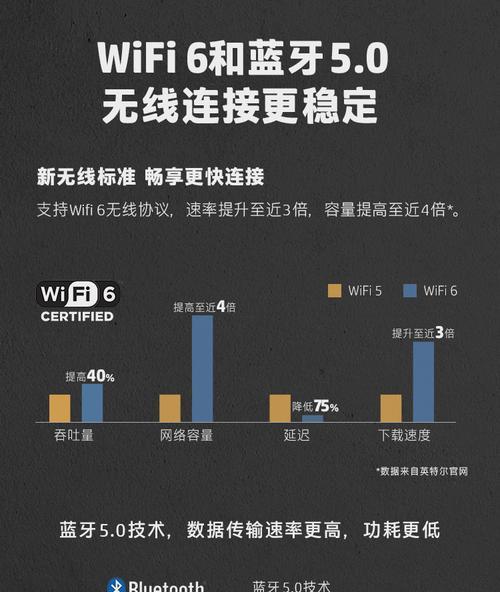 以惠普SSD安装Win10教程（简易指南，一步步教你安装Win10系统到惠普SSD硬盘）