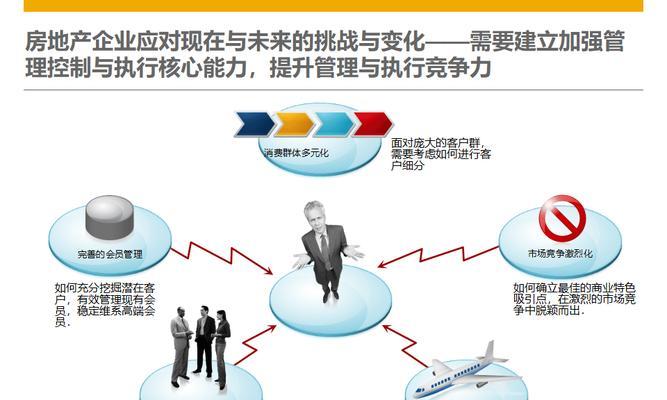 3分钟教你做好客户关系管理（简单易行的方法让你赢得客户的心）