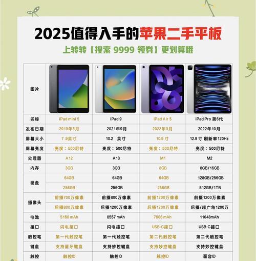 公认口碑最好的三部平板电脑是哪些？（挑选出市场最佳、最受欢迎的平板电脑）