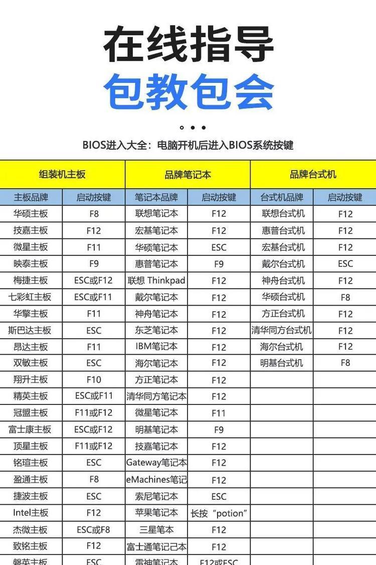 使用服务器U盘安装系统的教程（简易步骤，让你轻松完成系统安装）