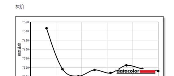 速龙7550（高性能、多功能、易操作——速龙7550的完美结合）