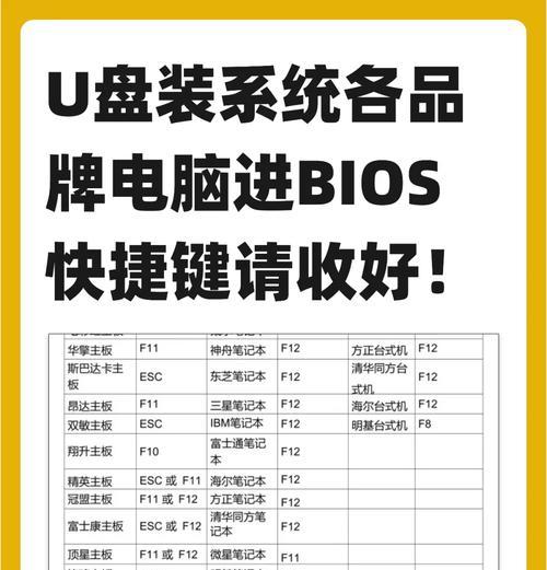 详解制作U盘XP系统教程（从零开始，轻松制作自己的U盘XP系统）