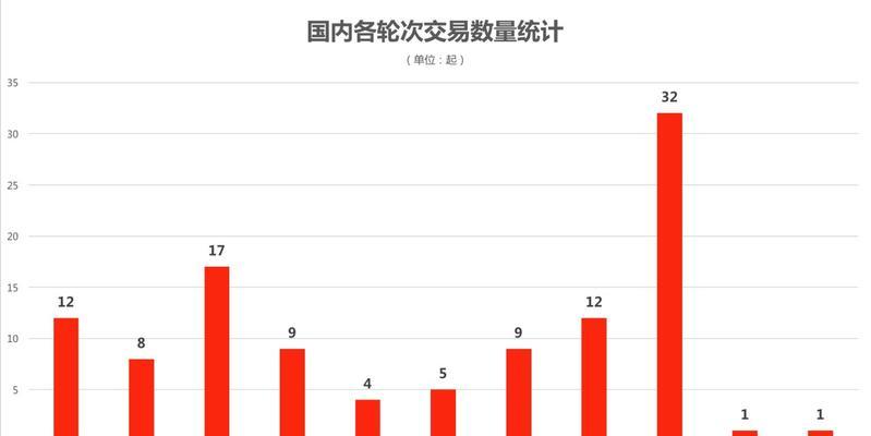 创业邦融资怎么样？探究其优势与风险（解析创业邦融资的模式、及市场前景）