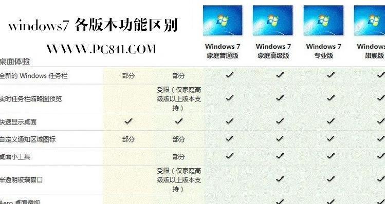 固态硬盘安装Win7系统教程（简单快捷地安装Win7系统，让你的计算机速度提升至全新水平）