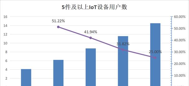 小米定期宝是值得投资的选择吗？（深入剖析小米定期宝的收益、风险和市场前景）