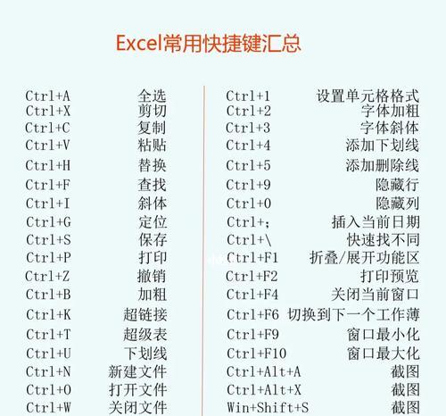 Excel常用快捷键命令大全（提高工作效率，掌握Excel快捷键技巧）