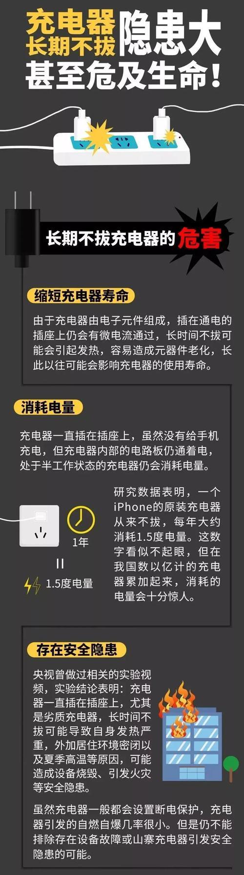 探究充电器突然充不上电的原因（解析充电器失效的可能性及解决方案）