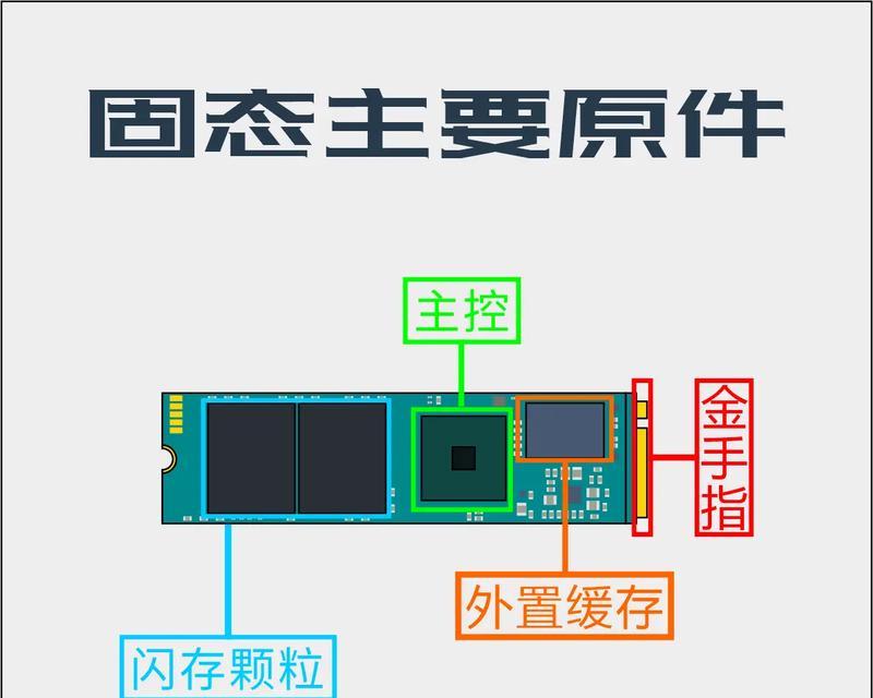 WinPE机械硬盘分区教程（一步步教你如何使用WinPE分区机械硬盘）