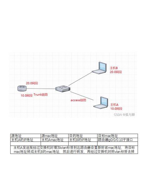 电脑组建局域网教程