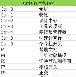 CAD平均分段快捷键命令的应用及优势（提高CAD绘图效率，节省设计时间的关键技巧）